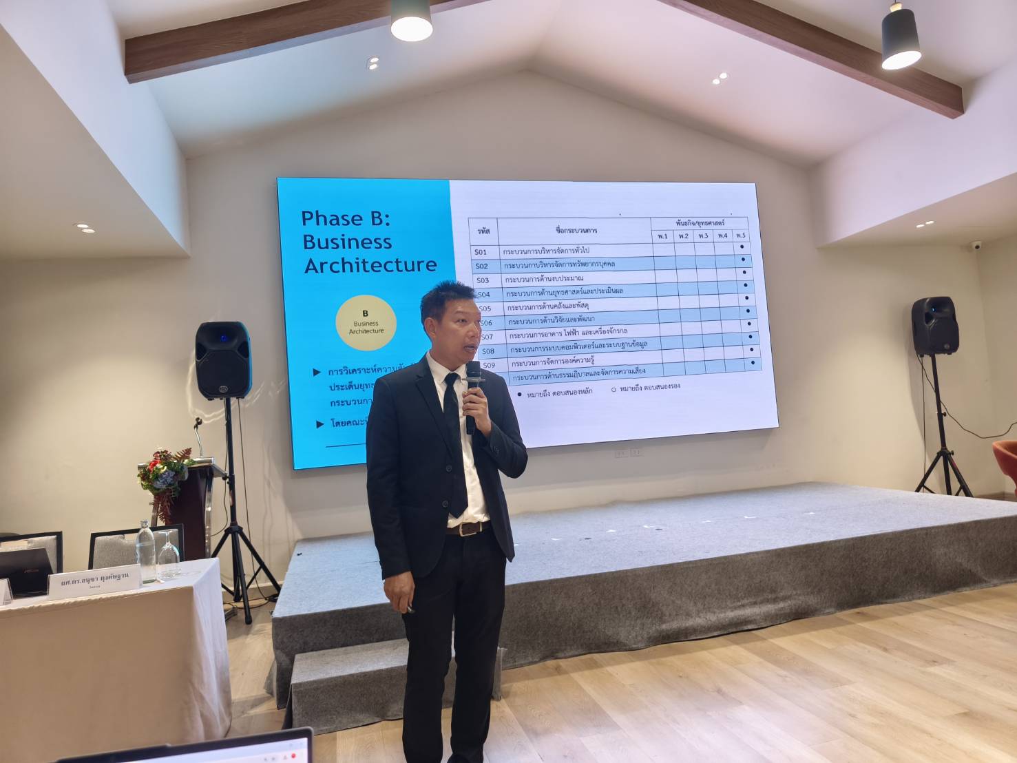 โครงการ "ศึกษาและออกแบบสถาปัตยกรรมองค์กร (Enterprise Architecture: EA)