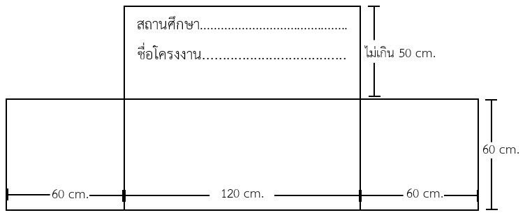 ป้ายแสดงโครงงาน