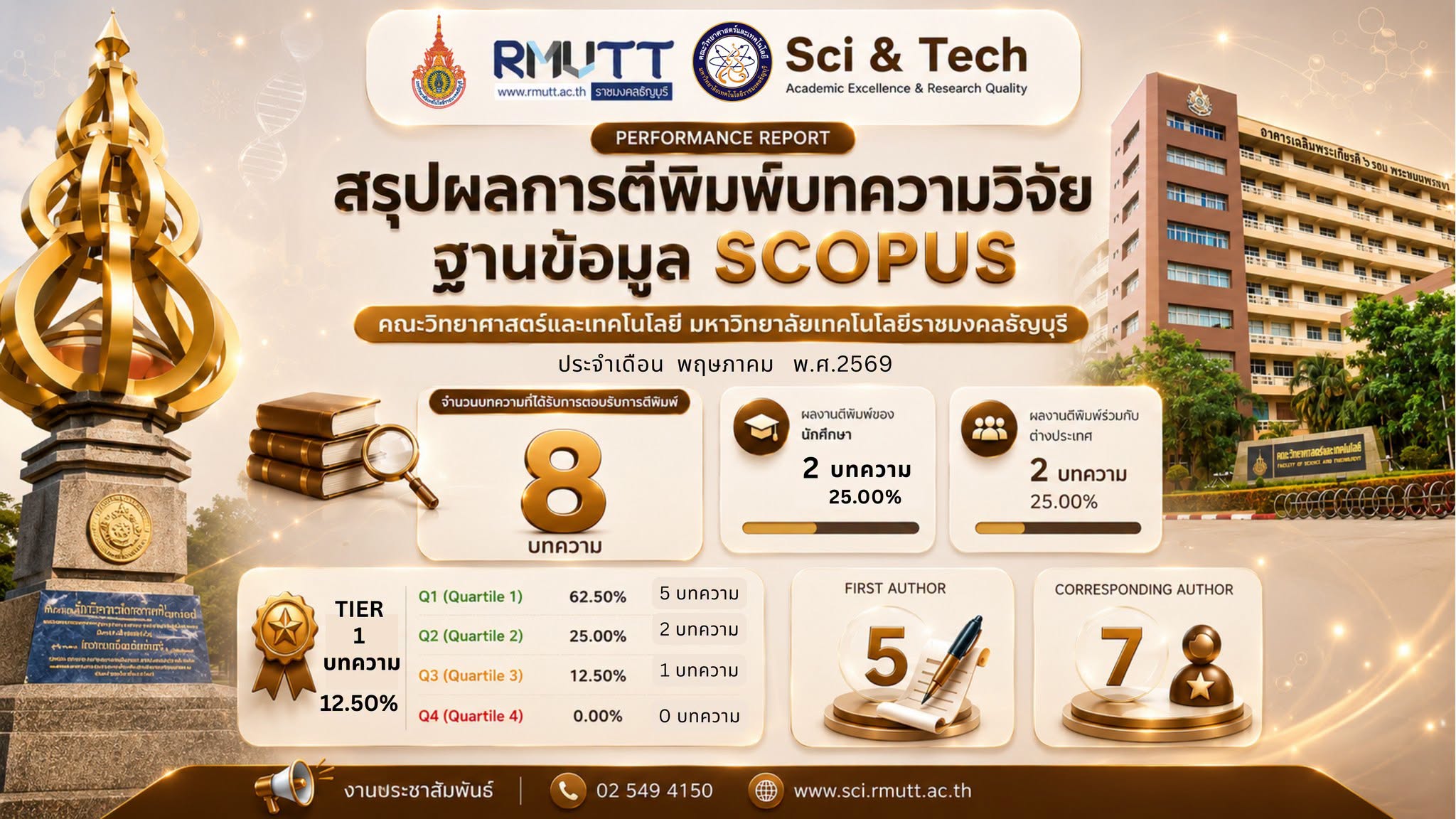 SCOPUS