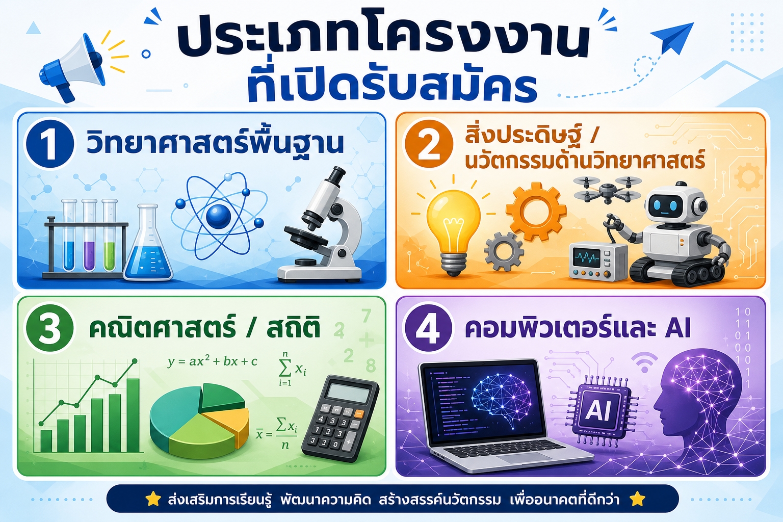ประเภทโครงงาน