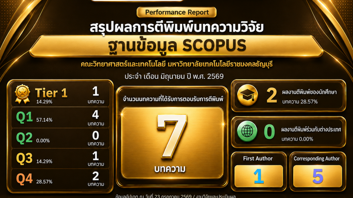 คณะวิทย์ฯ มทร.ธัญบุรี โชว์ผลงานวิจัยระดับโลก ตีพิมพ์บนฐานข้อมูล SCOPUS ประจำเดือนมิถุนายน 2569