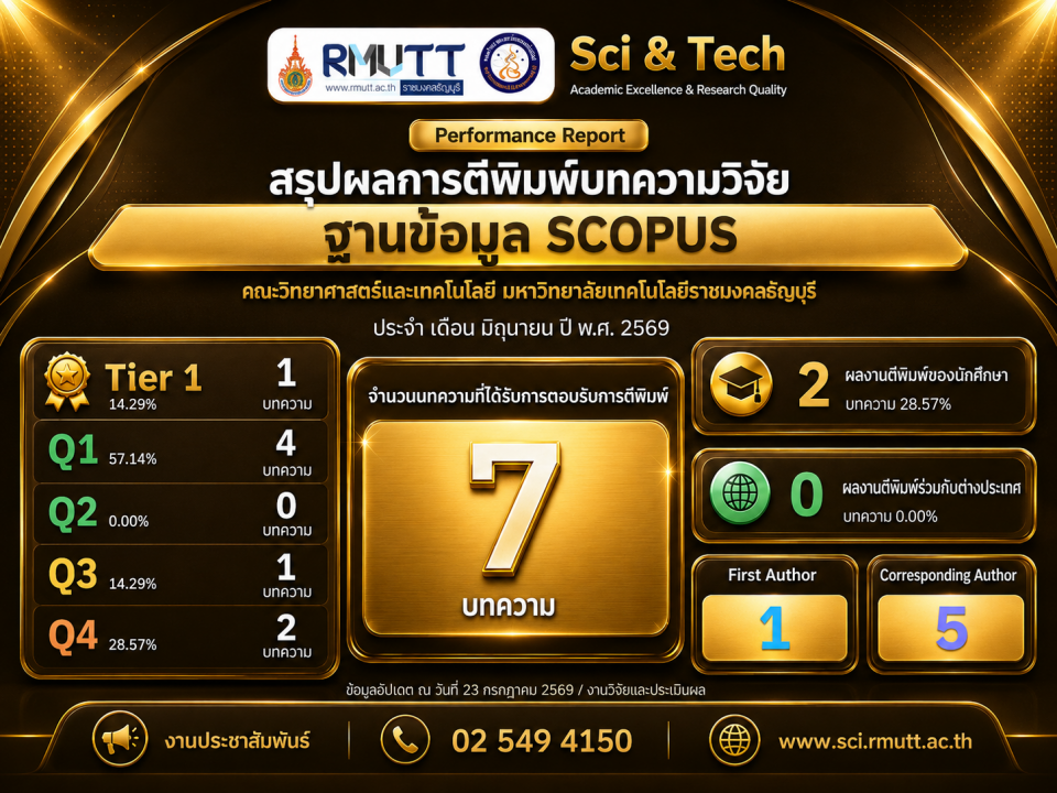 คณะวิทย์ฯ มทร.ธัญบุรี โชว์ผลงานวิจัยระดับโลก ตีพิมพ์บนฐานข้อมูล SCOPUS ประจำเดือนมิถุนายน 2569