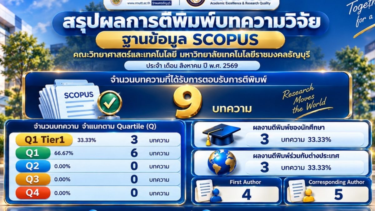 SCOPUS ประจำเดือนสิงหาคม 2569