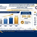 คณะวิทยาศาสตร์และเทคโนโลยี มทร.ธัญบุรี ขับเคลื่อนคุณภาพองค์กรสู่ความเป็นเลิศ คว้าผลประเมิน EdPEx ประจำปีการศึกษา 2568 เพิ่มขึ้น