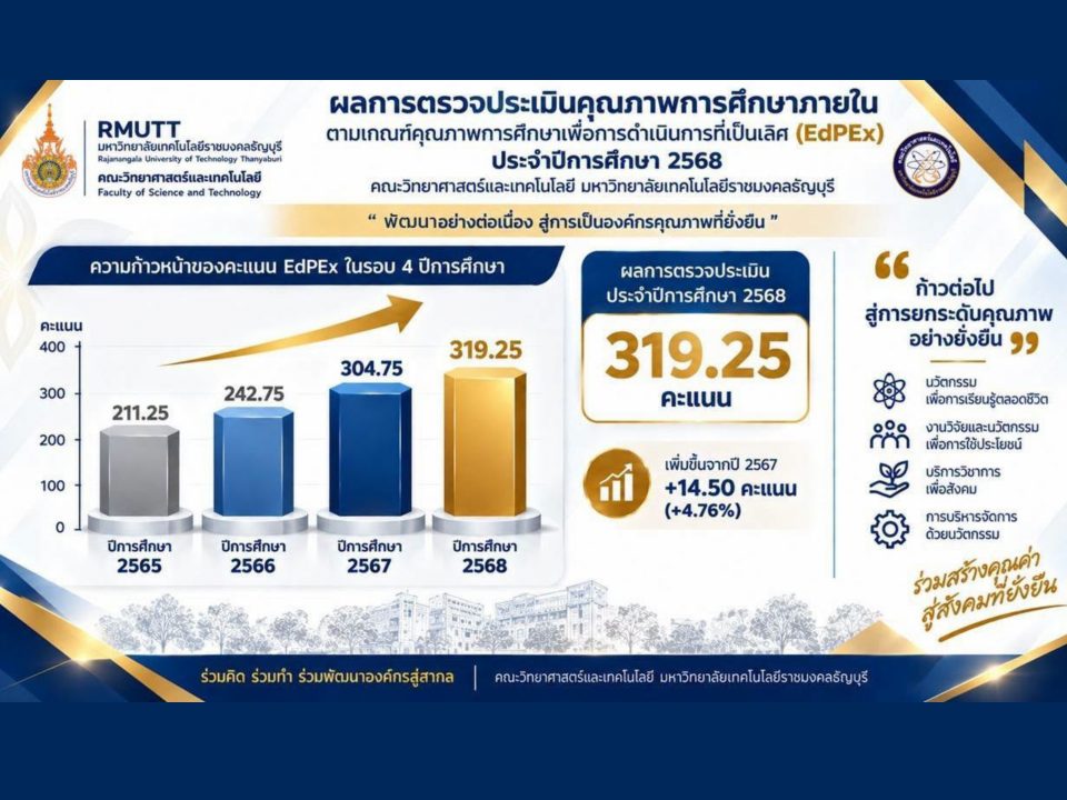 คณะวิทยาศาสตร์และเทคโนโลยี มทร.ธัญบุรี ขับเคลื่อนคุณภาพองค์กรสู่ความเป็นเลิศ คว้าผลประเมิน EdPEx ประจำปีการศึกษา 2568 เพิ่มขึ้น