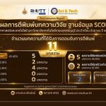 สรุปผลงานวิจัยเดือนกันยายน 2569 ได้รับการตอบรับตีพิมพ์ในฐานข้อมูล SCOPUS รวม 11 บทความ