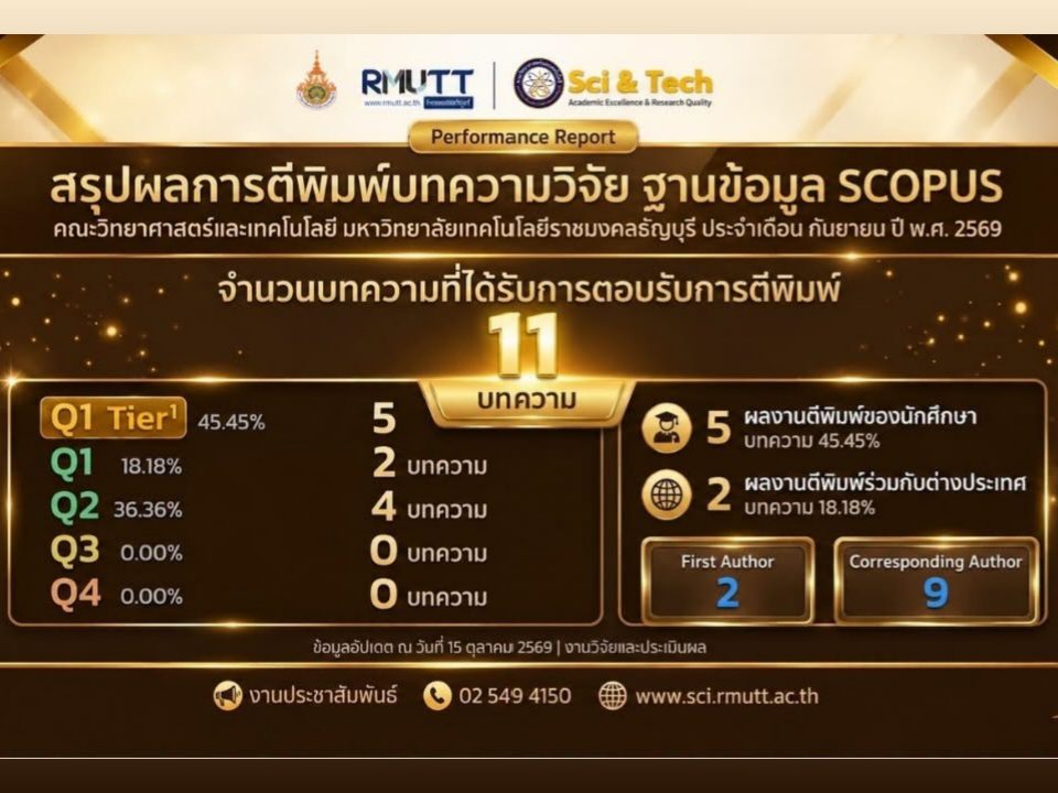 สรุปผลงานวิจัยเดือนกันยายน 2569 ได้รับการตอบรับตีพิมพ์ในฐานข้อมูล SCOPUS รวม 11 บทความ